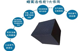 蜂窩活性炭在有機廢氣處理中的應用